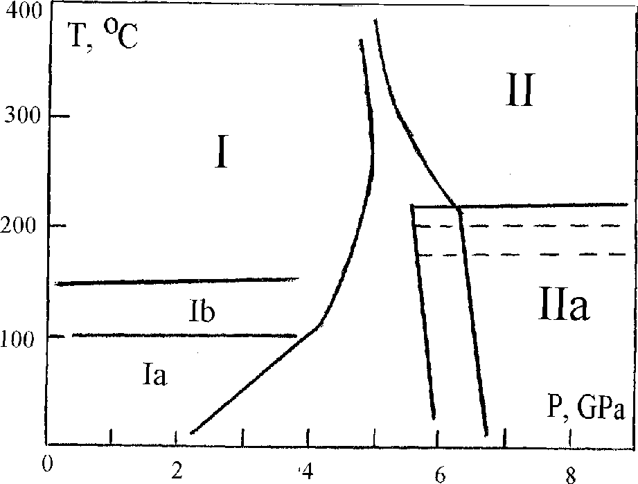  heatstable petroleum ether [4] Phase Ia (Fig.2) has crystal structure R 